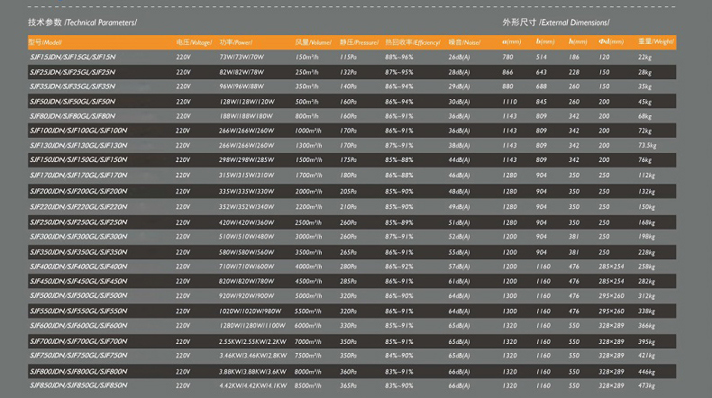 吊頂新風(fēng)機(jī)組型號(hào)參數(shù)圖